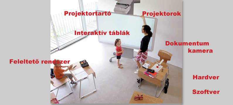 interaktívrendszerr